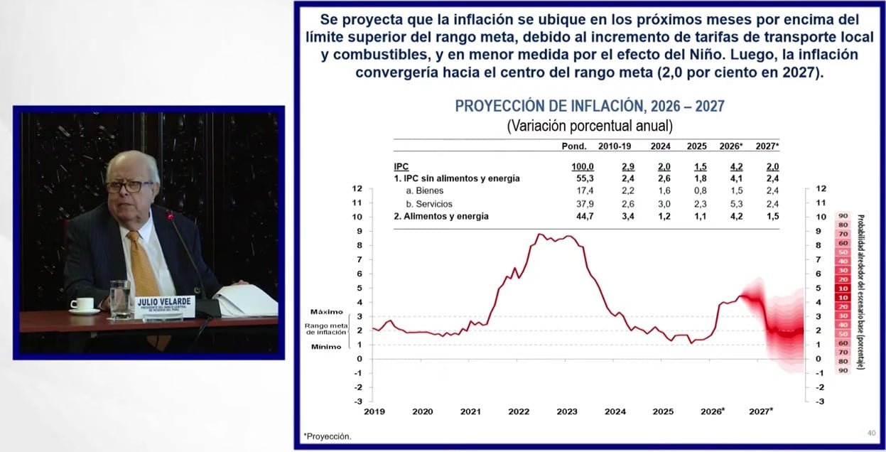 La inflación subiría por alza de precios de combustibles. - Crédito Captura del BCRP