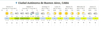 Una tabla de pronóstico del tiempo de siete días para la Ciudad Autónoma de Buenos Aires, mostrando fechas, temperaturas máximas y mínimas, iconos de sol, nubes y lluvia, y rangos de temperatura por franja horaria