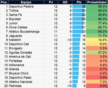 Los grandes del fútbol colombiano