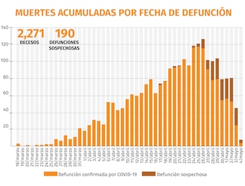 coronavirus mexico muertes 050520