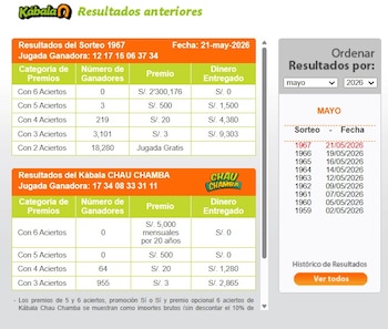 Sorteo de la Kábala hoy jueves 21 de mayo: resultados actualizados y pozo acumulado. Captura: La Tinka web.