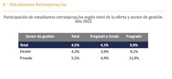 Estudiantes extranjeros en las universidades