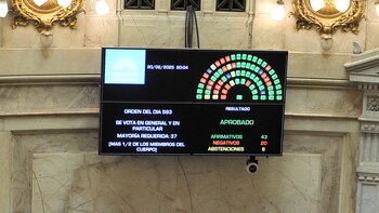 El tablero en la votación