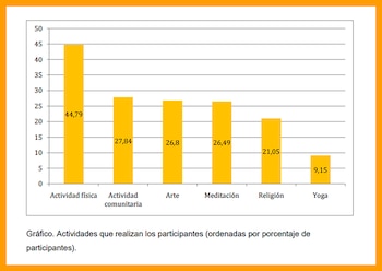 La actividad física es la