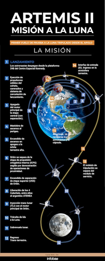 Artemis II será el primer