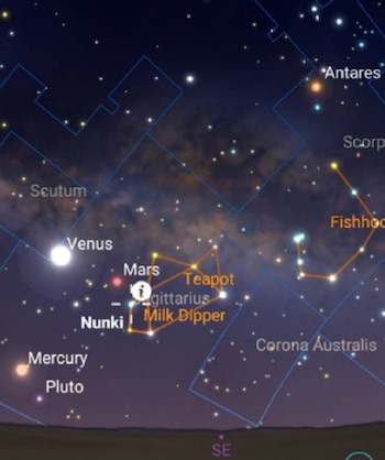 Posición de Venus en el