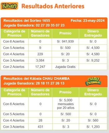 Ganadores de Kábala del jueves