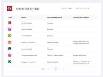 estado del servicio metrobús