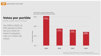 Movimiento Ciudadano planteó una argumentación