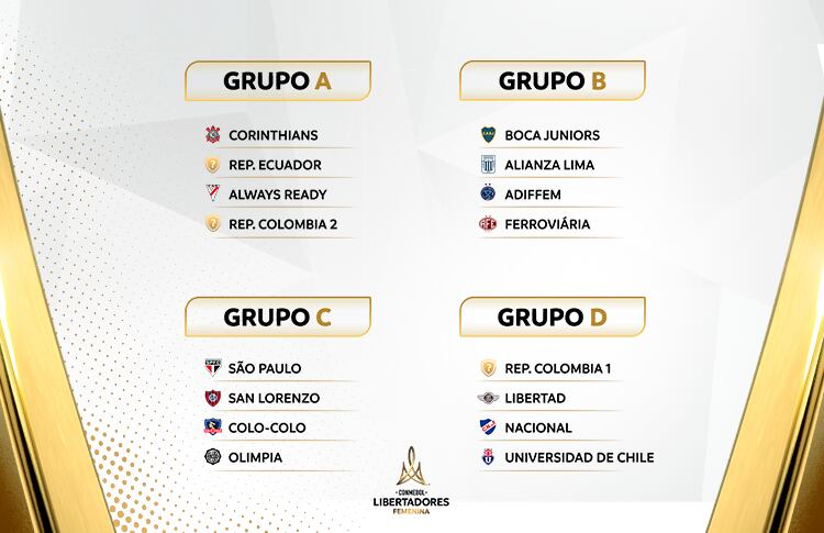 Grupos de la Copa Libertadores Femenina 2025