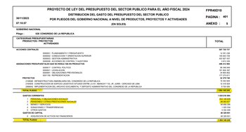 Presupuesto del Congreso para el