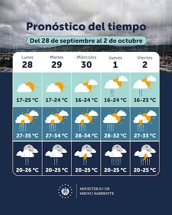 La vigilancia incluye posibles anegamientos urbanos, caída de rocas y problemas temporales de movilidad, mientras las precipitaciones se extenderán hasta la noche en varios departamentos (Imagen del MARN)