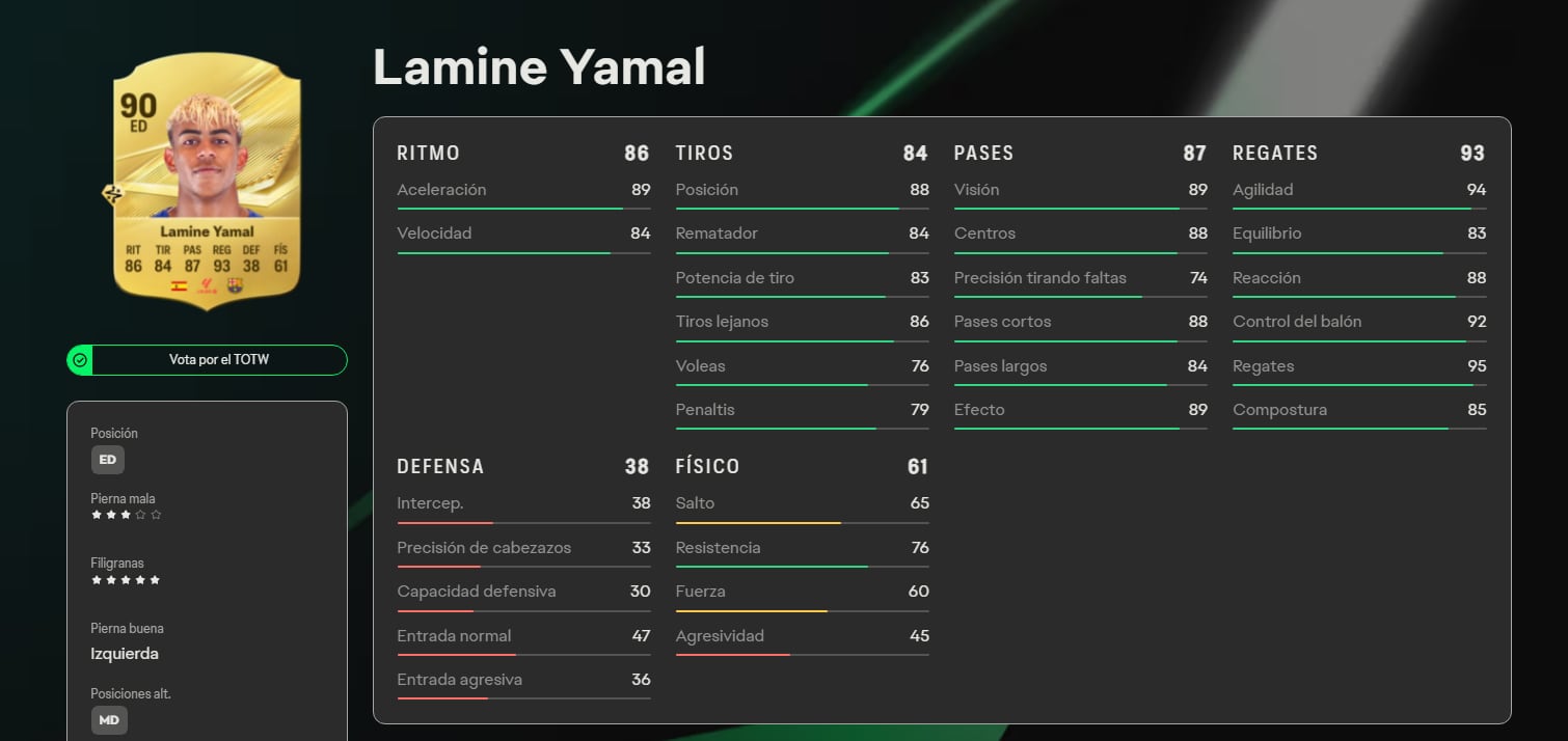 Lamine Yamal es uno de los futbolistas más jóvenes en destacar en FC 27. (EA)