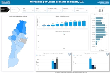 Bogotá ha registrado 1.533 casos de morbilidad por cáncer de mama en 2026 - crédito SaluData/Página Web