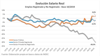 "La economía llega a las