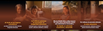 Un total de 16,4 millones de personas en Colombia enfrentan la falta de alimentos mediante la reducción de porciones o la omisión de comidas - crédito donahoy.abaco.org.co