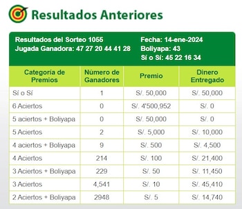 Ganadores de la Tinka del