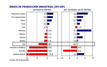 La suerte de las distintas