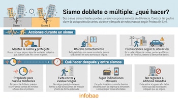 Ilustración de sismos múltiples afectando edificios, personas protegiéndose bajo una mesa, junto a una pared, en la calle, y revisando daños. Incluye radio y alerta móvil.