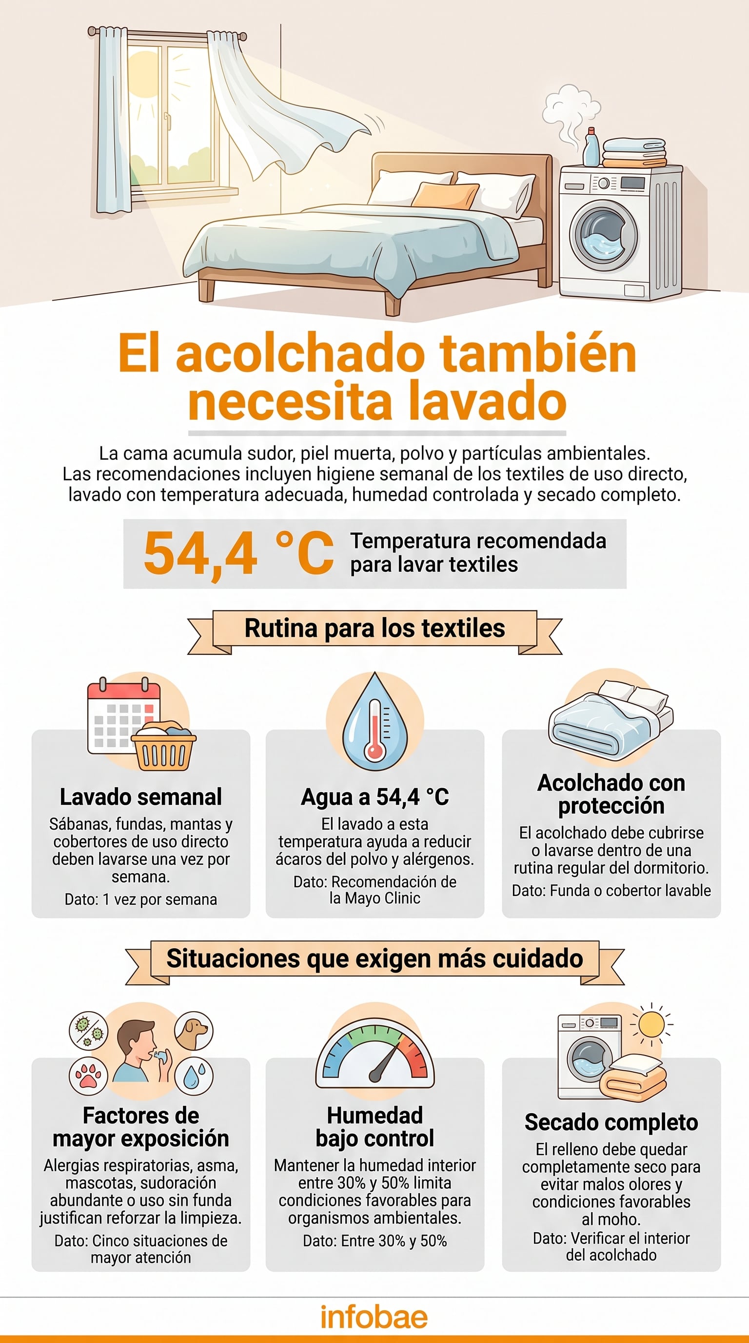 Los acolchados concentran sudor, piel muerta, pelo y partículas del ambiente interior. (Imagen Ilustrativa Infobae)