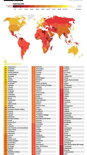 Argentina se mantuvo estable en