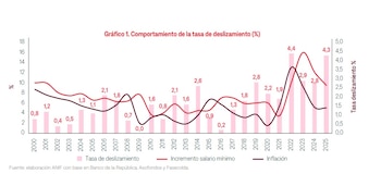 En varios años, el salario
