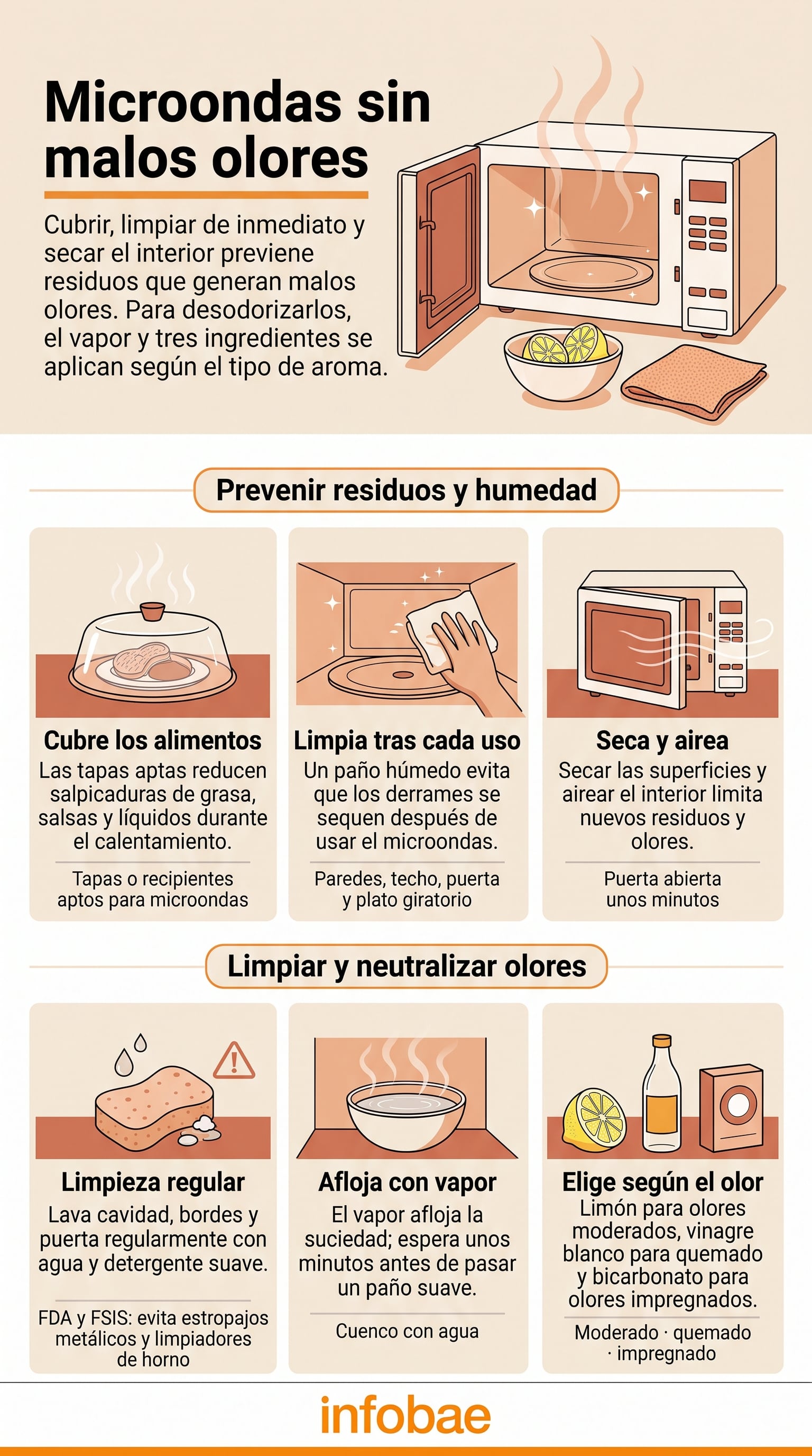 Pautas para limpiar el microondas y eliminar olores según organismos de Estados Unidos. (Imagen Ilustrativa Infobae)