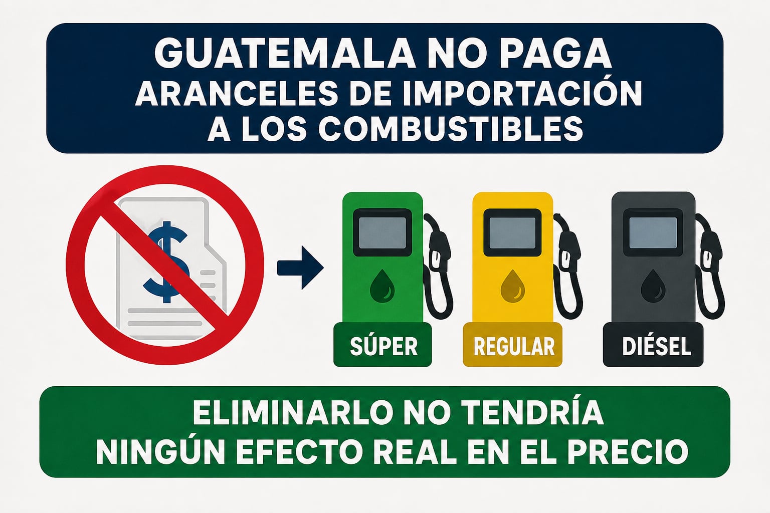 La gasolina y diésel que importa Guatemala proviene de Estados Unidos y, luego del TLC se definió un 0% de arancel de importación. (Imagen Ilustrativa Infobae)