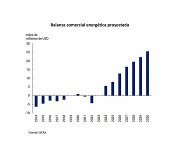 La energía y la minería