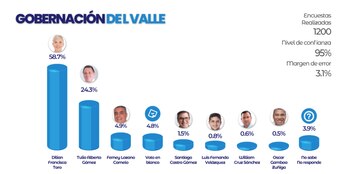 Así está la intención de