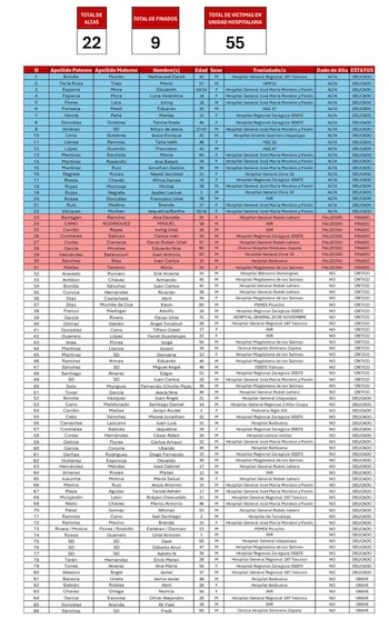 Esta fue la lista con