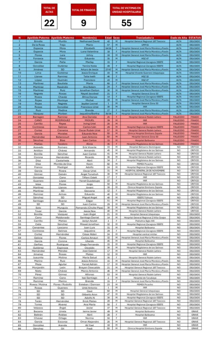 (Secretaría de Salud de la Ciudad de México)