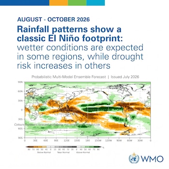 Mapa mundial de patrones de lluvia con leyenda de probabilidad de precipitaciones por debajo, cerca y por encima de lo normal para agosto-octubre de 2026. Incluye logo OMM
