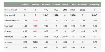 La tabla completa (Daily Mail)