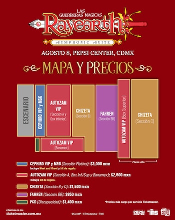 El gráfico muestra el mapa