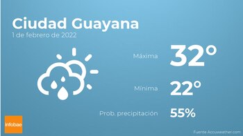 Previsión meteorológica: El tiempo mañana