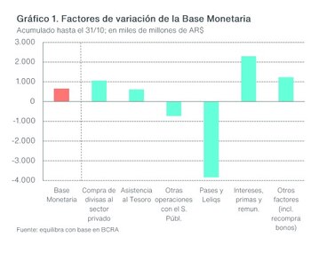 Factores de variación de la