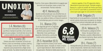 El diario deportivo Olé así describió el partido de Álvaro Montero con Boca Juniors ante San Lorenzo - crédito Olé