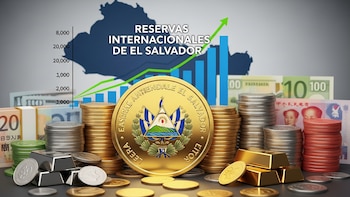 Las reservas internacionales de El Salvador alcanzan un máximo histórico de US$5,106 millones en abril de 2026