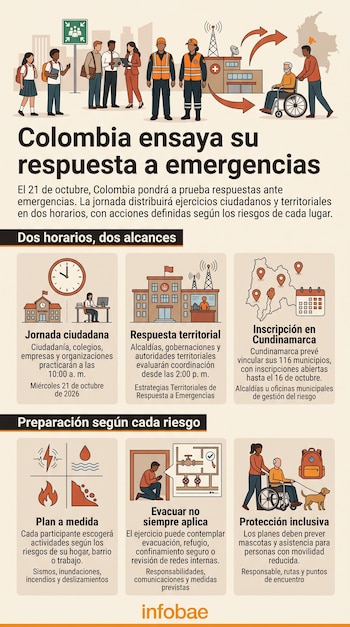 Infografía con ilustraciones de personas en evacuación, edificios, un reloj, mapas y textos explicativos sobre un simulacro de emergencia.