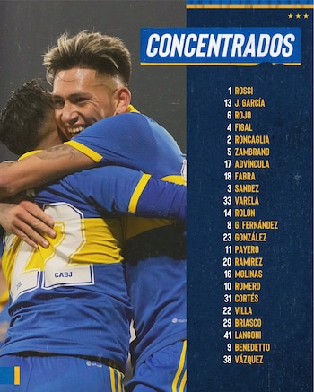 La lista de concentrados de