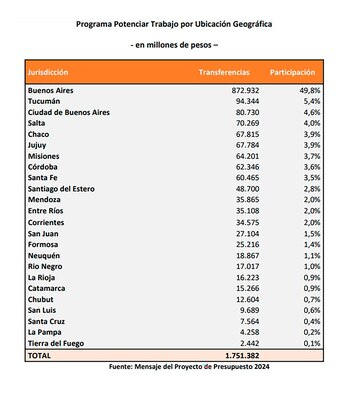 Desarrollo Social