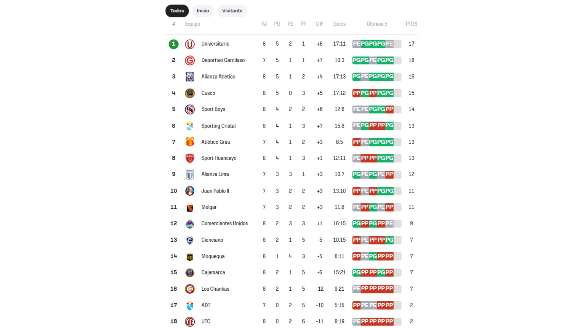 Tabla de posiciones del Torneo Clausura 2026. Crédito: Sofascore