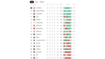Tabla de posiciones del Torneo Clausura 2026.