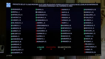 Pantalla electrónica de votación con nombres de legisladores e indicadores de colores junto a los totales a favor, en contra y en abstención