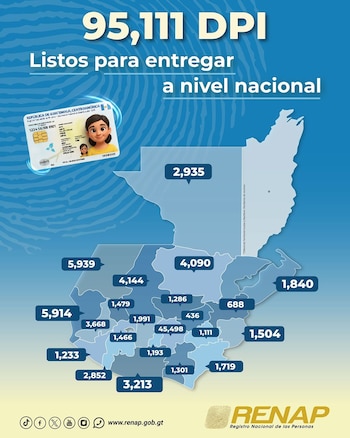 Un gráfico muestra un mapa de Guatemala dividido por departamentos, cada uno con un número de DPI. Una imagen de un DPI y el texto '95,111 DPI Listos para entregar a nivel nacional' se ven arriba
