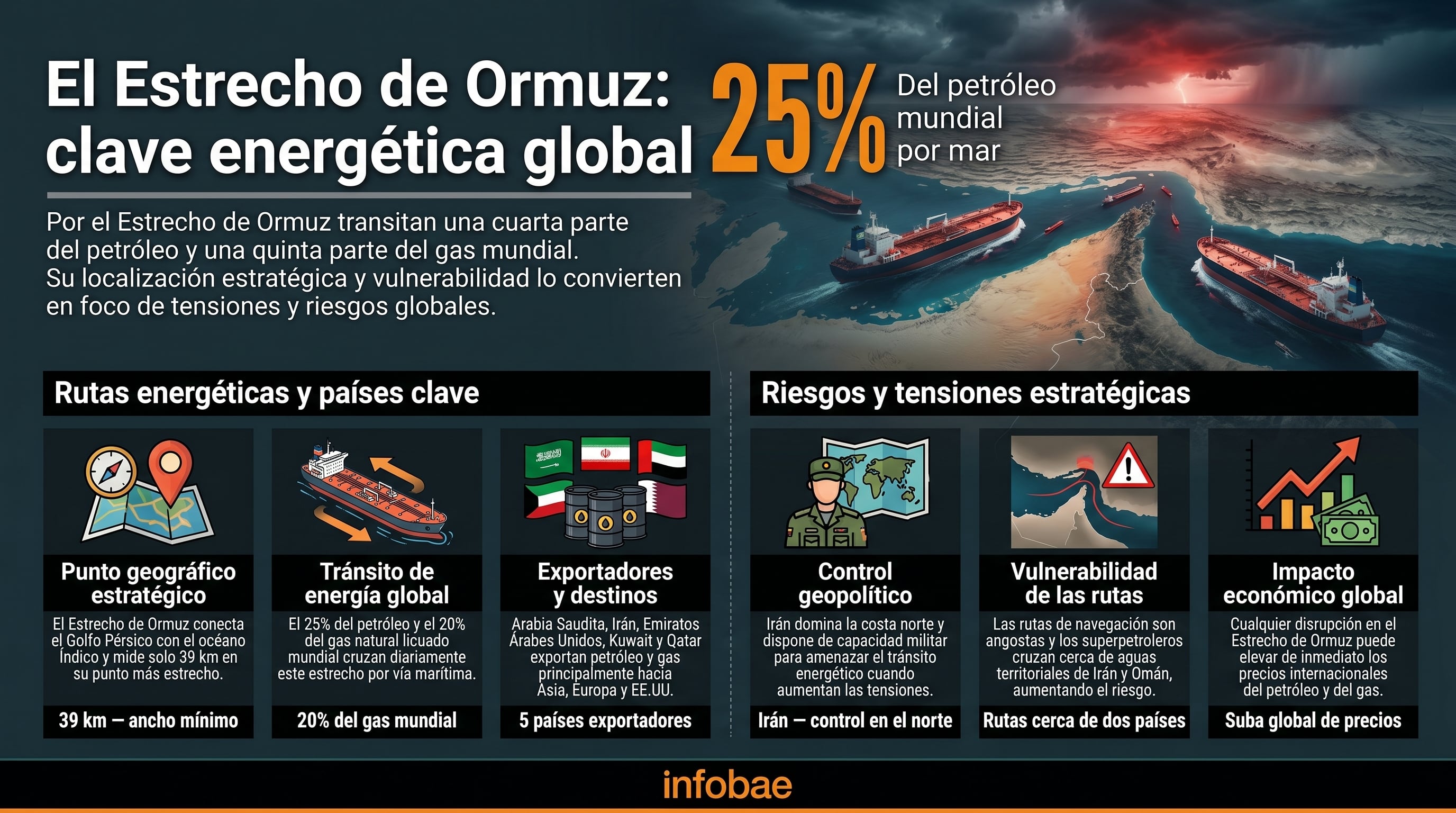 infografia