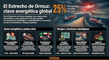 Infografía del Estrecho de Ormuz, mostrando petroleros en el mar bajo un cielo tormentoso, con gráficos e íconos que ilustran su importancia energética y riesgos estratégicos.