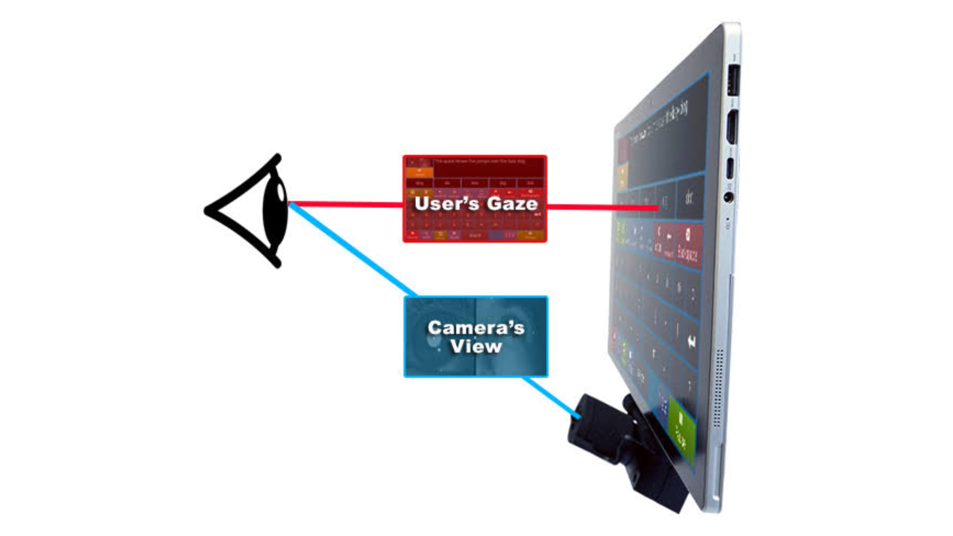 Patrick controla el dispositivo Eyegaze únicamente con el movimiento de sus ojos para comunicarse y rendir sus exámenes. (Eyegaze)