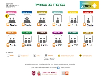 Avance en tiempo real de